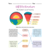 All About the Earth Worksheet | Choose the Correct Item, Answer the Question & Fill in the Blanks
