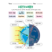 All About the Earth Worksheet | Choose the Correct Item, Answer the Question & Fill in the Blanks